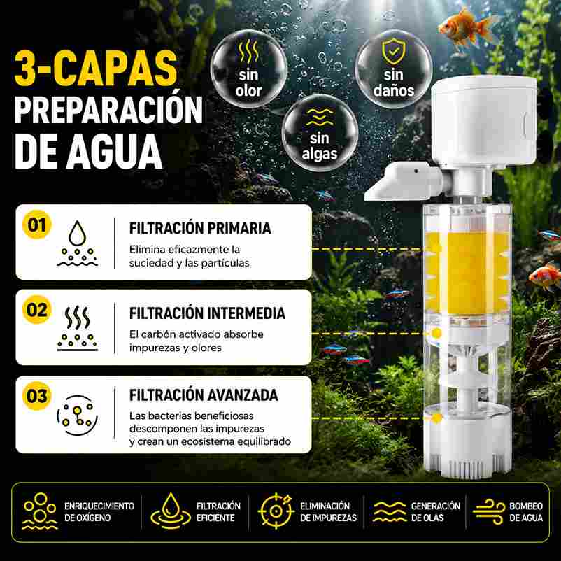 Sistema de Filtración Silenciosa para Acuarios