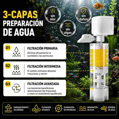 Sistema de Filtración Silenciosa para Acuarios