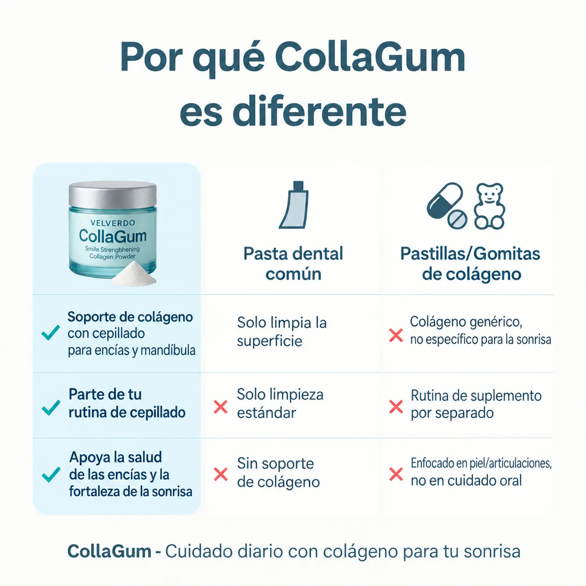 Colla Gum® - Fortalece las encías y el esmalte